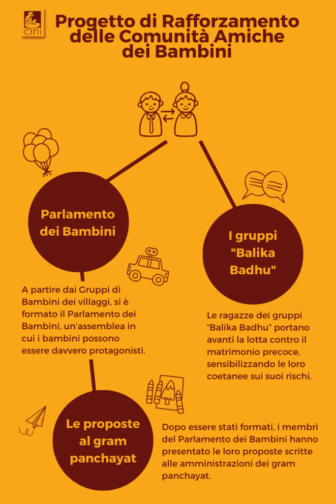 cini progetto bambini rafforzamento comunità amiche dei bambini murshidabad